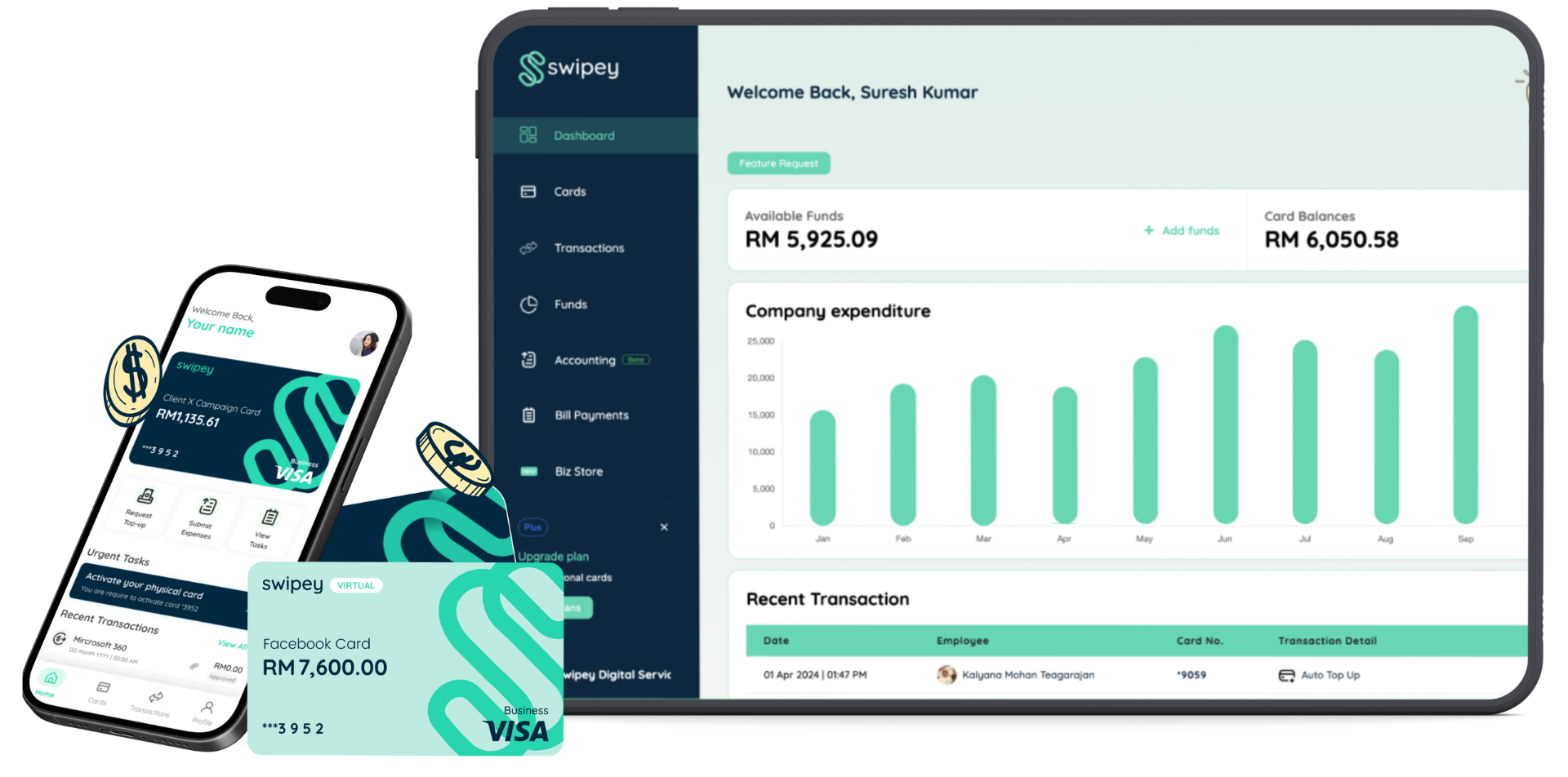 Swipey Product